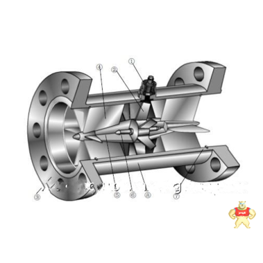 ZY-LWGY-C型液体涡轮流量计(4-20MA,带显示) 江苏中钰仪表有限公司 批发生产液体涡轮流量计,ZY-LWGY-C型液体涡轮流量计价格,厂家直销液体涡轮流量计,液体涡轮流量计价格