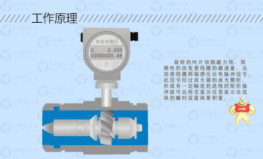ZY-LWGY-C型液体涡轮流量计(4-20MA,带显示) 江苏中钰仪表有限公司 批发生产液体涡轮流量计,ZY-LWGY-C型液体涡轮流量计价格,厂家直销液体涡轮流量计,液体涡轮流量计价格
