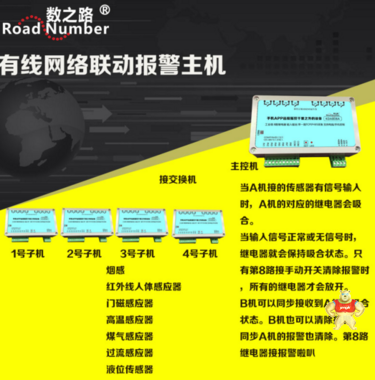 KDA808A 工業(yè)以太網(wǎng)多路繼電器控制板 