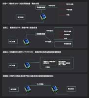 TU8005串口服务器|串口转网络以太网|485转以太网TCPIP|modbus dtu