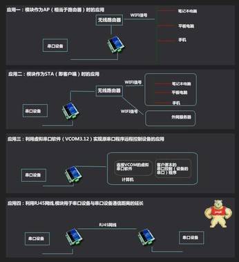 TU8005串口服務(wù)器|串口轉(zhuǎn)網(wǎng)絡(luò)以太網(wǎng)|485轉(zhuǎn)以太網(wǎng)TCPIP|modbus dtu 
