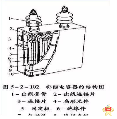 你们所要了解的电力电容器的工作原理