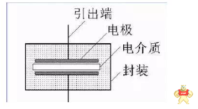 你们所要了解的电力电容器的工作原理