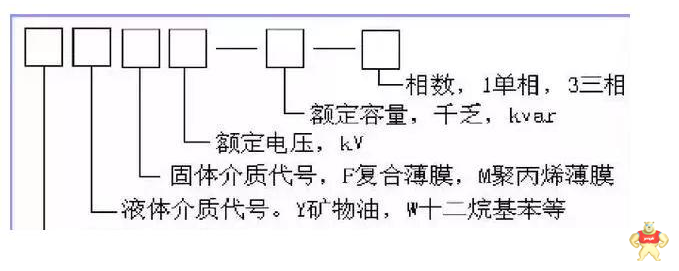 你们所要了解的电力电容器的工作原理