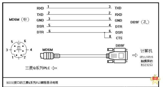 三菱PLC与触摸屏的连接不通的原因和解决方法