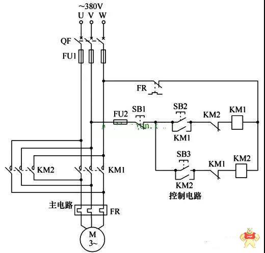 采用PLC进行电动机的正反转控制电路应该怎么做