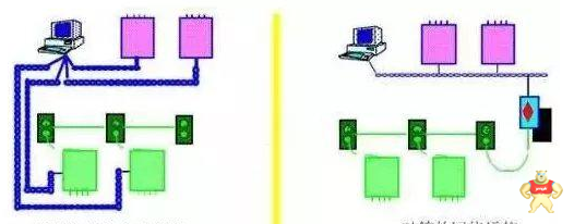 PLC与各类传感器的接线方法图解