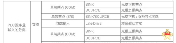 PLC与各类传感器的接线方法图解