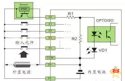 PLC与各类传感器的接线方法图解