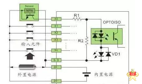 PLC与各类传感器的接线方法图解