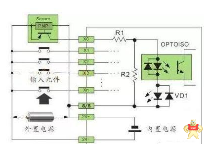 PLC与各类传感器的接线方法图解