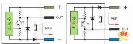 PLC与各类传感器的接线方法图解