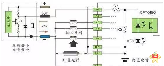 PLC与各类传感器的接线方法图解