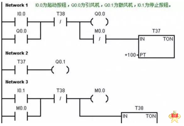 PLC程序设计的标准九步骤