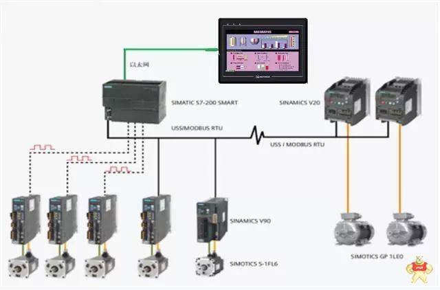 西門子S7200smartPLC與威綸通觸摸屏連接通信