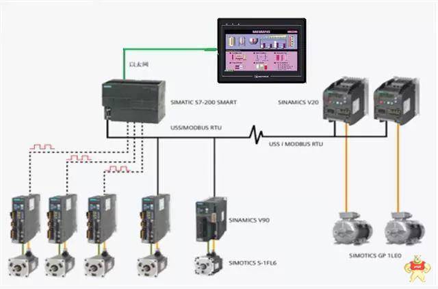 西门子S7200smartPLC与威纶通触摸屏连接通信