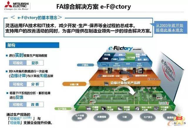 2019中日韩工程技术大会：三菱电机自动化林直毅将进行主题演讲