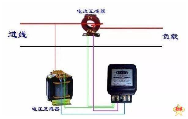 電流互感器和電壓互感器的正確接地以及接線方法詳解