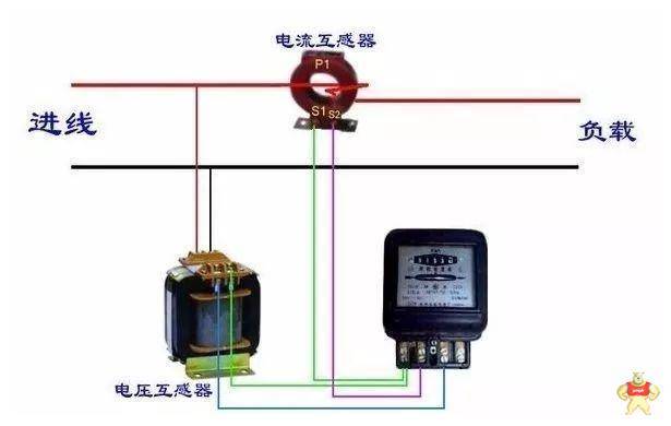 电流互感器和电压互感器的正确接地以及接线方法详解