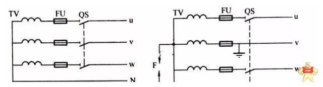 电流互感器和电压互感器的正确接地以及接线方法详解