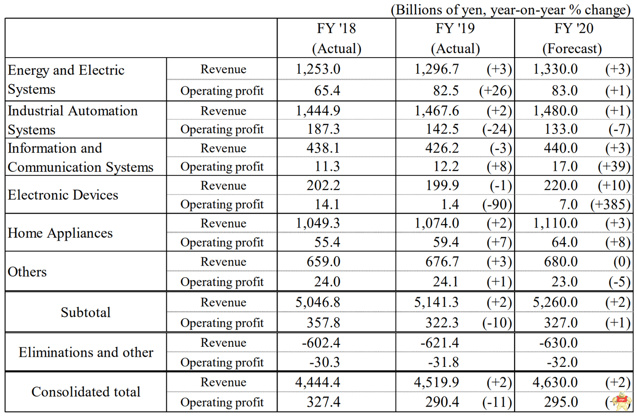 从三菱电机新品亮相，看功率元器件市场前行驱动力