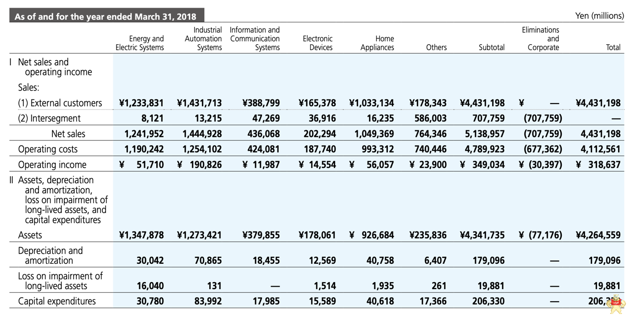 从三菱电机新品亮相，看功率元器件市场前行驱动力