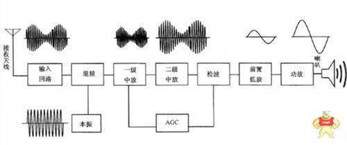 音频变压器电路的分类作用