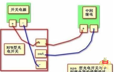 光电开关输出信号如何判断