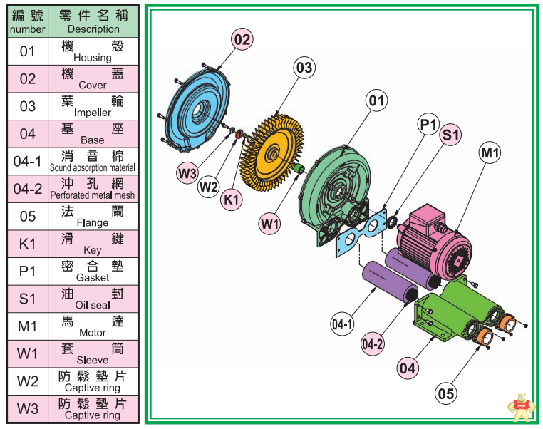 2.2KW防爆鼓風機的參數(shù)