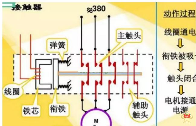 继电器和接触器的区别以及其作用
