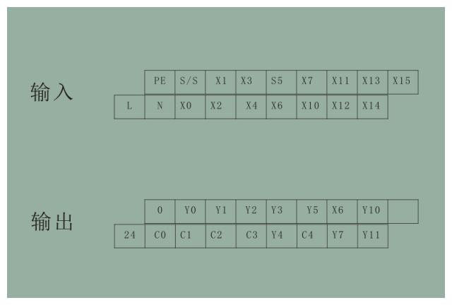 plc快速入门核心知识点