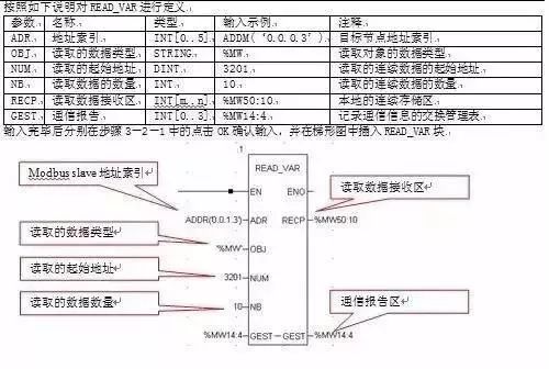 变频器Modbus与施耐德PLC的通信实例