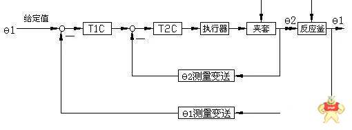 【自动化控制】复杂控制系统的深层次揭秘