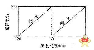 【自动化控制】复杂控制系统的深层次揭秘