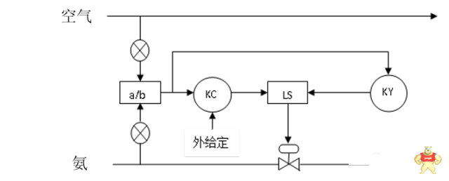 【自动化控制】复杂控制系统的深层次揭秘