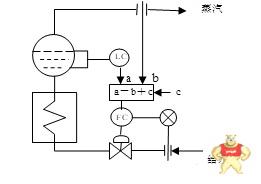 【自动化控制】复杂控制系统的深层次揭秘