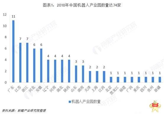 2018年中国工业机器人行业竞争格局分析