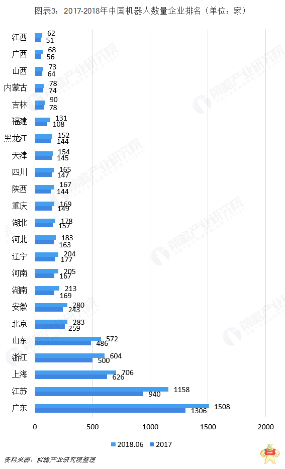 2018年中国工业机器人行业竞争格局分析