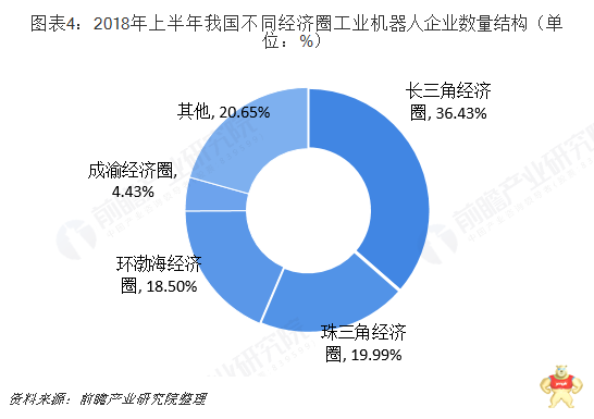 2018年中国工业机器人行业竞争格局分析