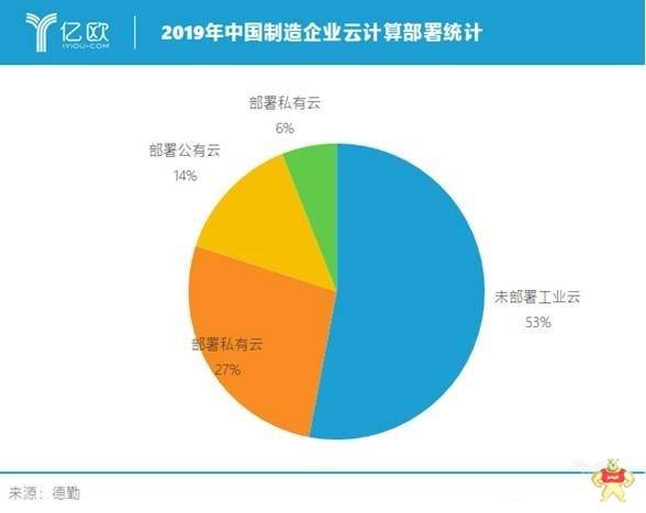 云计算势不可挡，中国制造企业的顾虑是什么