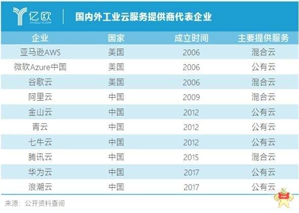 云计算势不可挡，中国制造企业的顾虑是什么