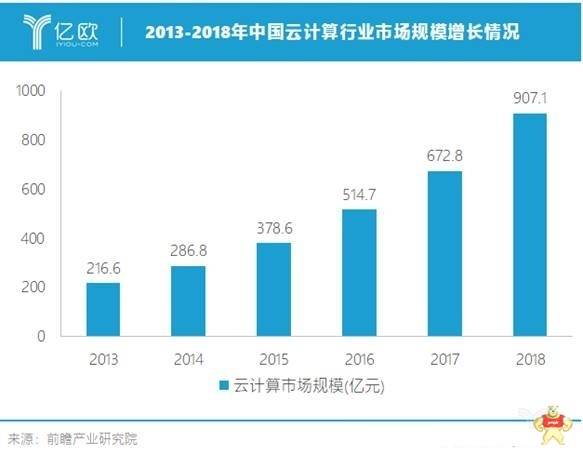 云计算势不可挡，中国制造企业的顾虑是什么