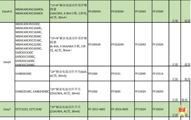 施耐德召回137万台剩余电流保护装置