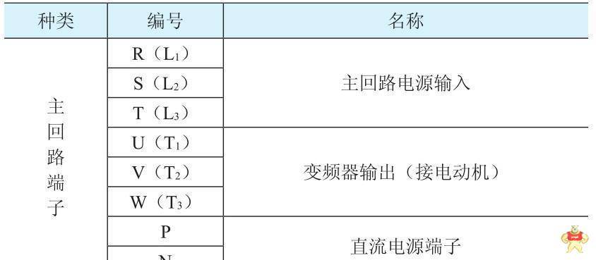 详解变频器的电气控制线路