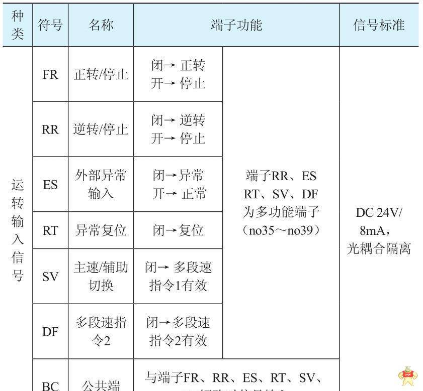 详解变频器的电气控制线路