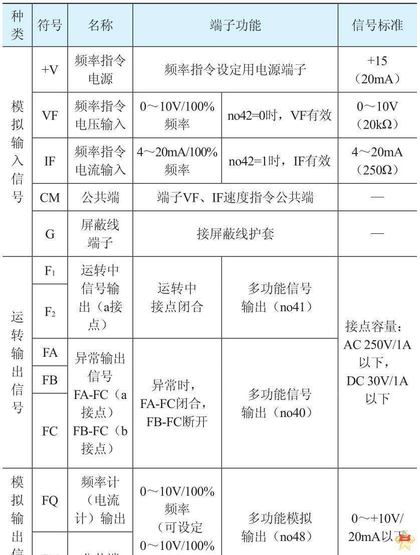 详解变频器的电气控制线路
