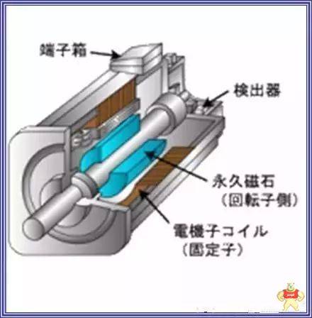 伺服电机和伺服控制器你知道多少