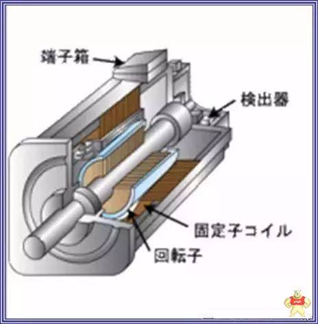 伺服电机和伺服控制器你知道多少