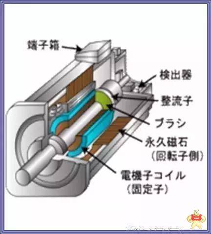 伺服电机和伺服控制器你知道多少