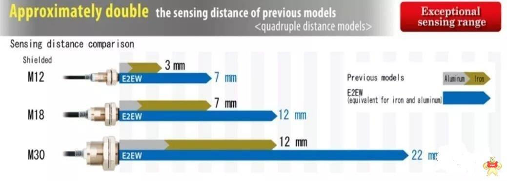 欧姆龙新款长距离接近传感器怎么样
